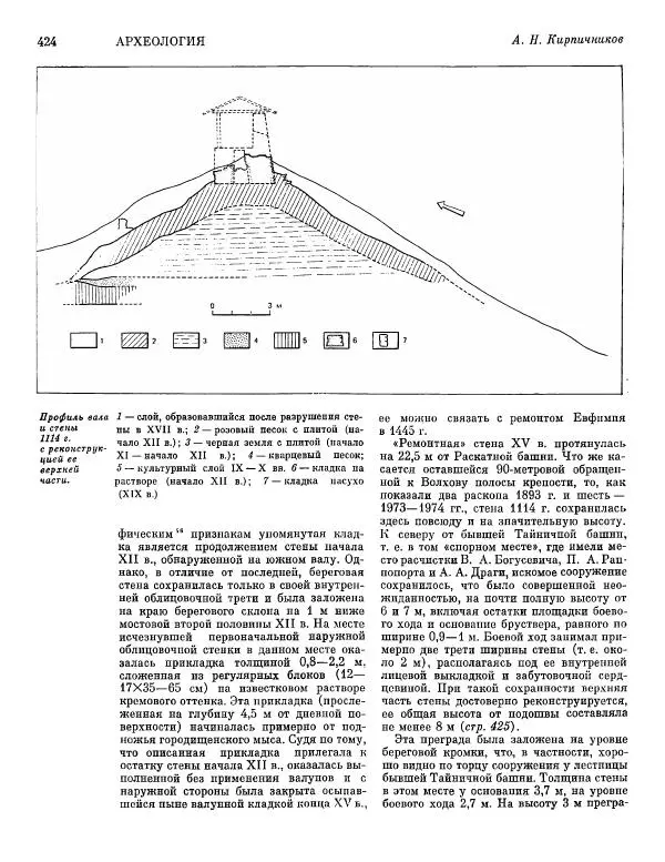  ежегодник «Памятники культуры. Новые открытия» - Памятники культуры. Новые открытия 1977 - Страница № 426