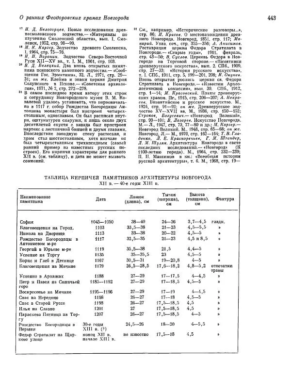  ежегодник «Памятники культуры. Новые открытия» - Памятники культуры. Новые открытия 1977 - Страница № 445
