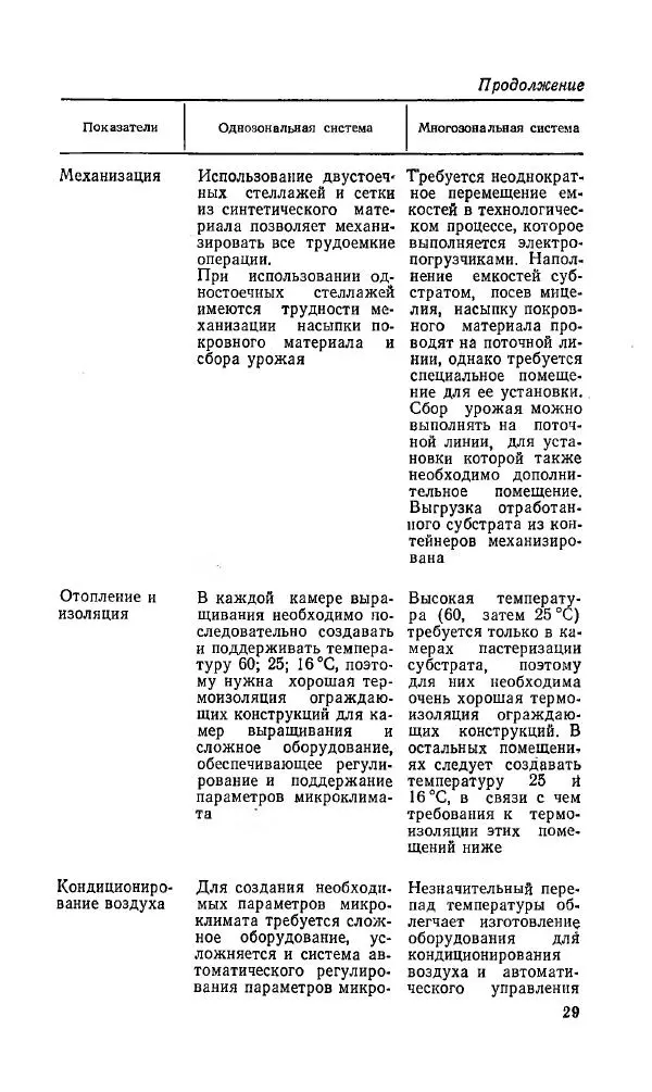 Л. Девочкин - Шампиньоны - Страница № 29