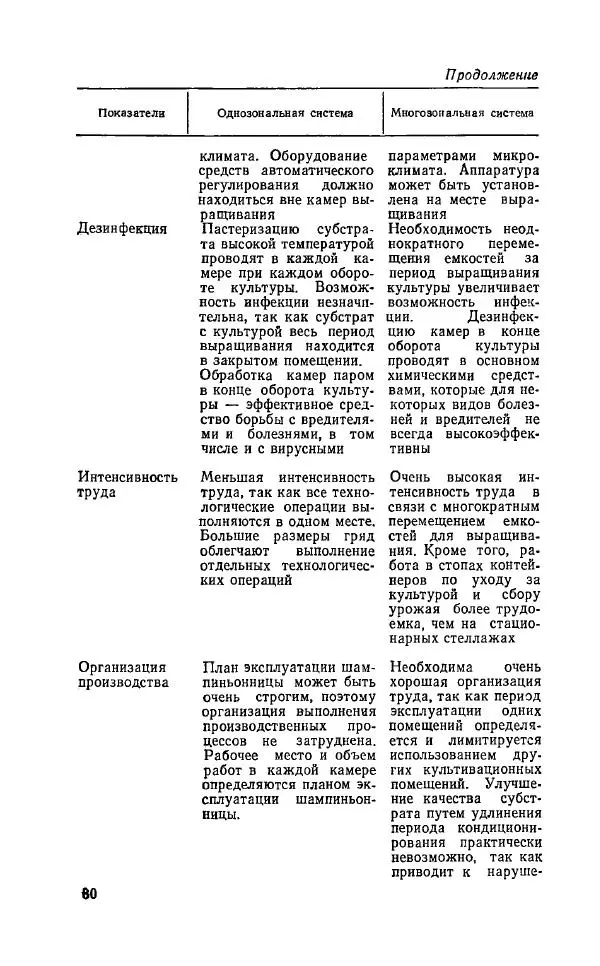 Л. Девочкин - Шампиньоны - Страница № 30