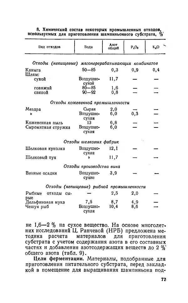 Л. Девочкин - Шампиньоны - Страница № 77