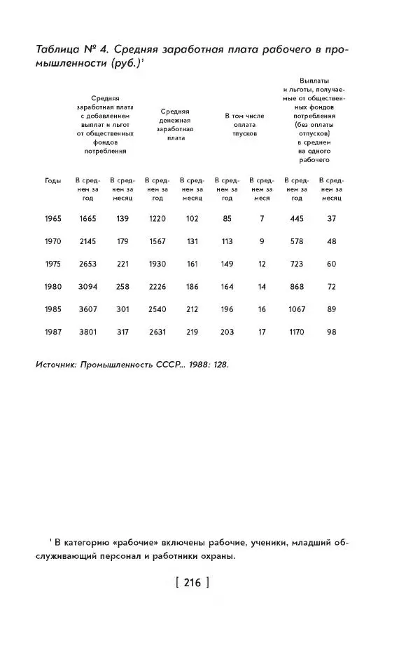 Максим Лебский - Рабочий класс СССР. Жизнь в условиях промышленного патернализма - Страница № 217