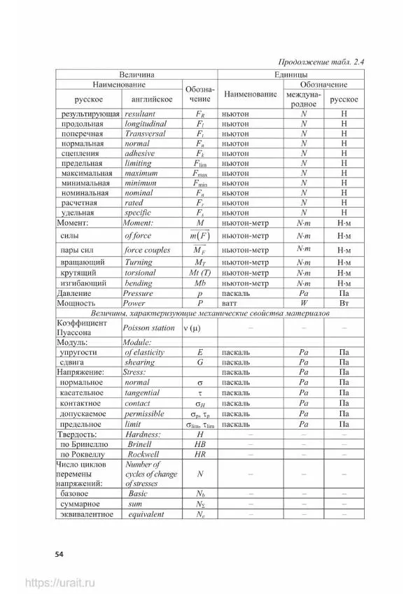 Владимир Гурин - Детали машин. Курсовое проектирование - Страница № 55