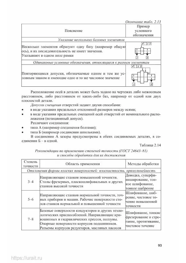 Владимир Гурин - Детали машин. Курсовое проектирование - Страница № 94