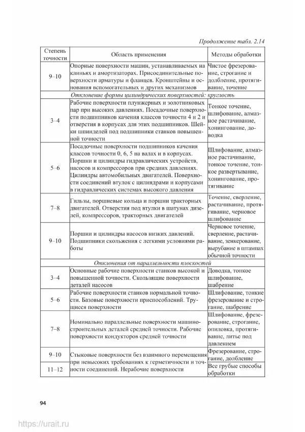 Владимир Гурин - Детали машин. Курсовое проектирование - Страница № 95