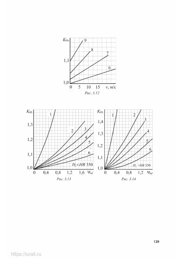 Владимир Гурин - Детали машин. Курсовое проектирование - Страница № 130