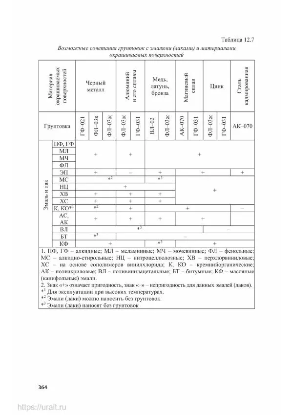 Владимир Гурин - Детали машин. Курсовое проектирование - Страница № 365