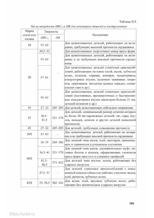 Владимир Гурин - Детали машин. Курсовое проектирование - Страница № 390