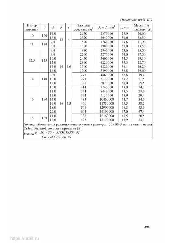 Владимир Гурин - Детали машин. Курсовое проектирование - Страница № 396