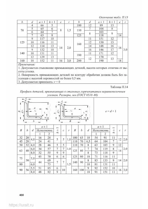 Владимир Гурин - Детали машин. Курсовое проектирование - Страница № 401