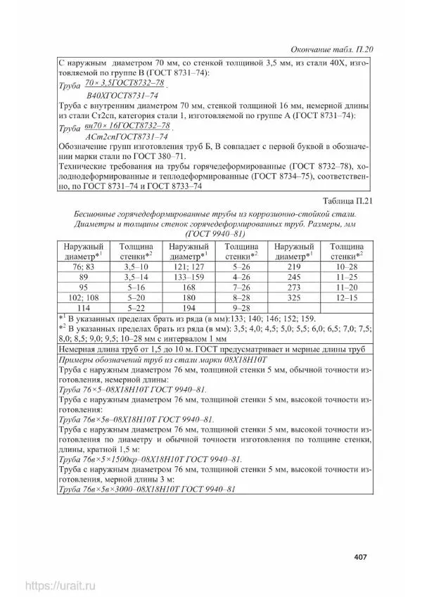 Владимир Гурин - Детали машин. Курсовое проектирование - Страница № 408