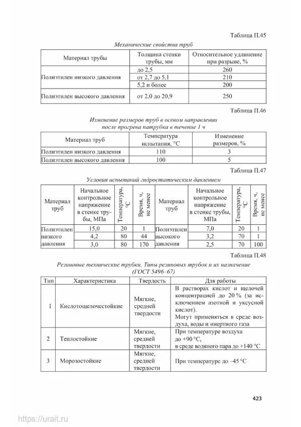 Владимир Гурин - Детали машин. Курсовое проектирование - Страница № 424