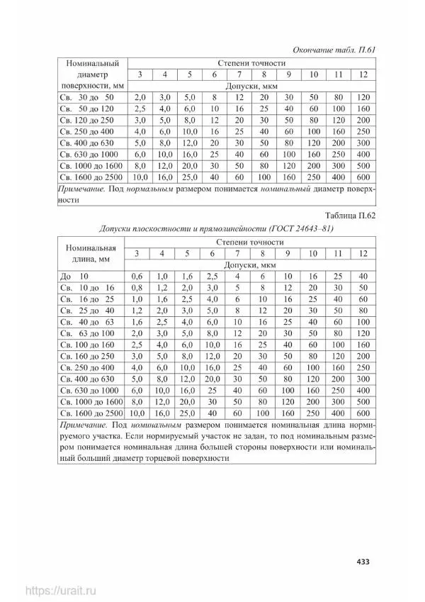 Владимир Гурин - Детали машин. Курсовое проектирование - Страница № 434