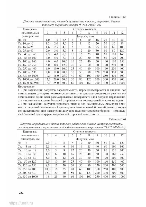 Владимир Гурин - Детали машин. Курсовое проектирование - Страница № 435