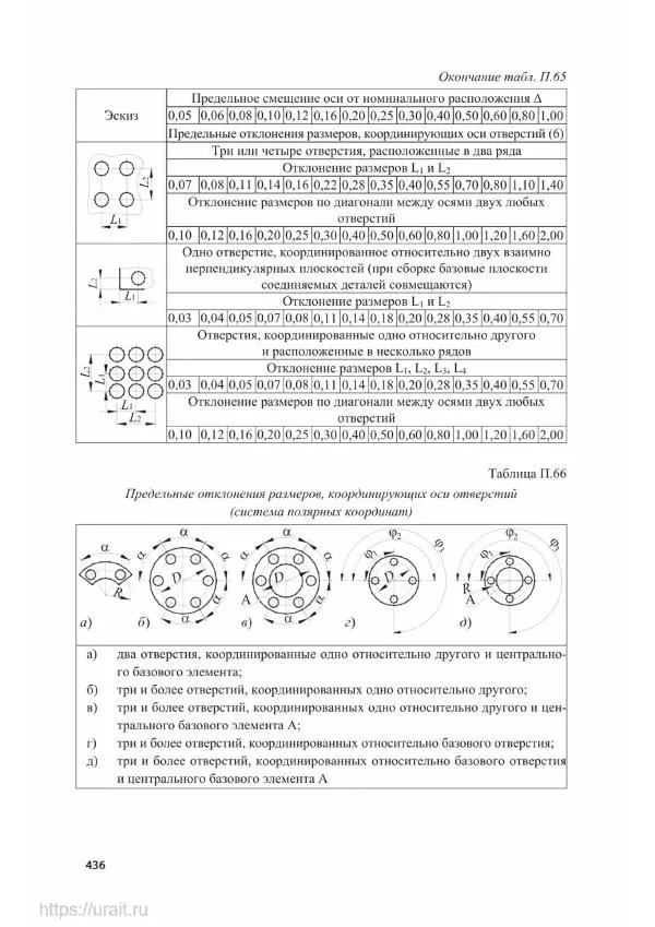 Владимир Гурин - Детали машин. Курсовое проектирование - Страница № 437