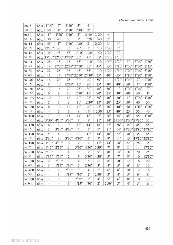 Владимир Гурин - Детали машин. Курсовое проектирование - Страница № 438
