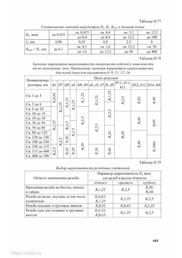 Владимир Гурин - Детали машин. Курсовое проектирование - Страница № 444