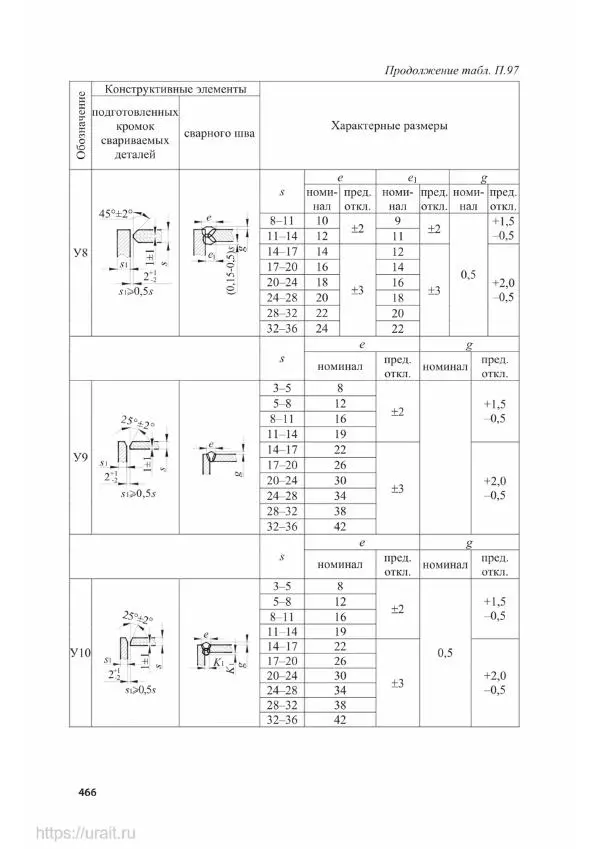 Владимир Гурин - Детали машин. Курсовое проектирование - Страница № 467