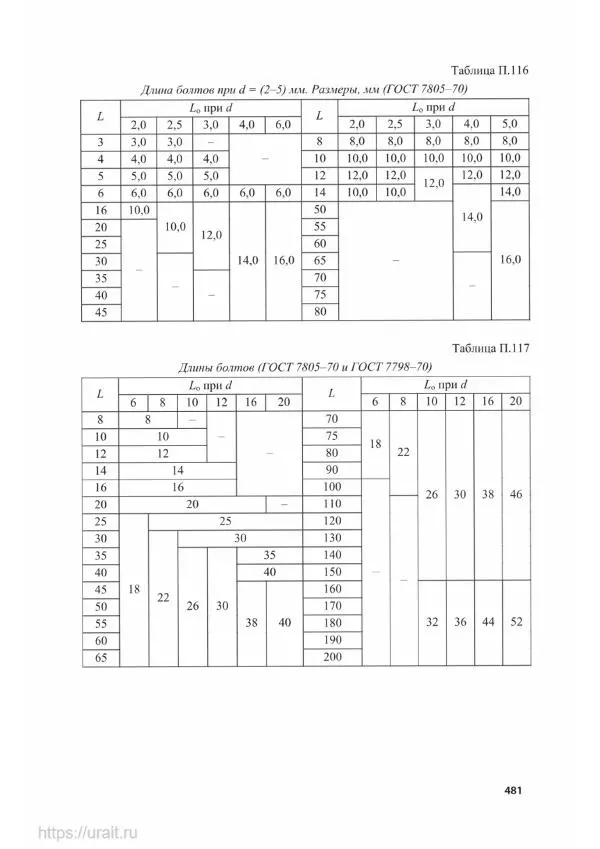 Владимир Гурин - Детали машин. Курсовое проектирование - Страница № 482