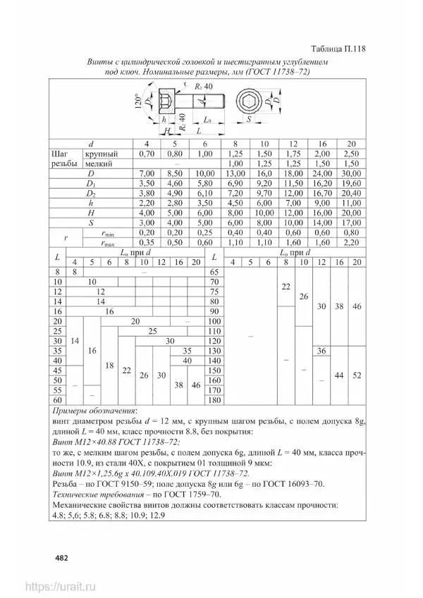 Владимир Гурин - Детали машин. Курсовое проектирование - Страница № 483