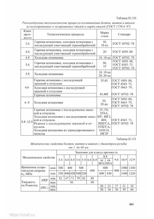 Владимир Гурин - Детали машин. Курсовое проектирование - Страница № 492
