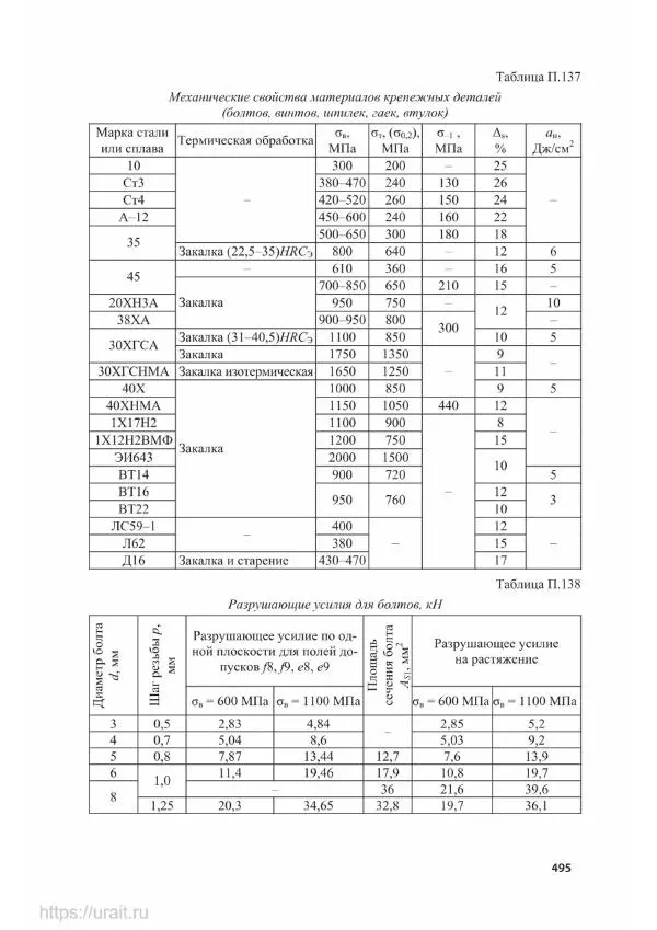 Владимир Гурин - Детали машин. Курсовое проектирование - Страница № 496