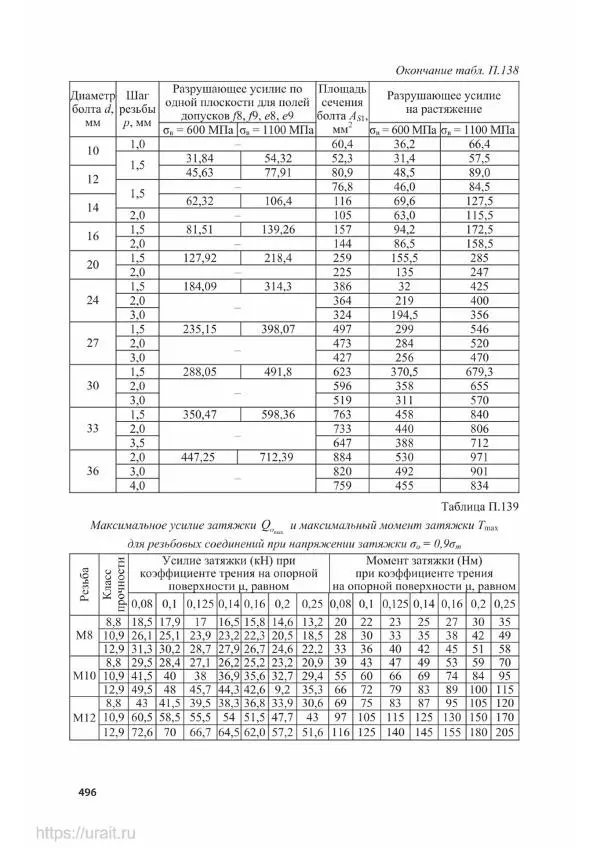 Владимир Гурин - Детали машин. Курсовое проектирование - Страница № 497