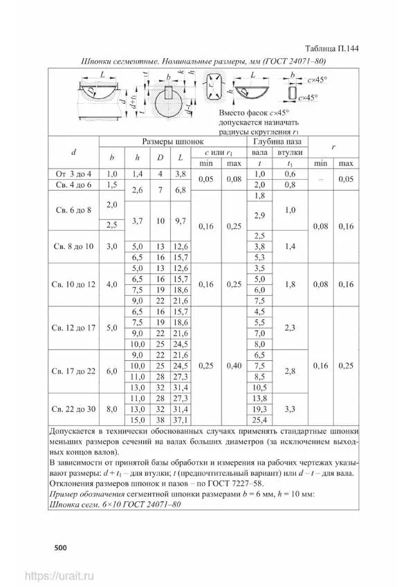 Владимир Гурин - Детали машин. Курсовое проектирование - Страница № 501