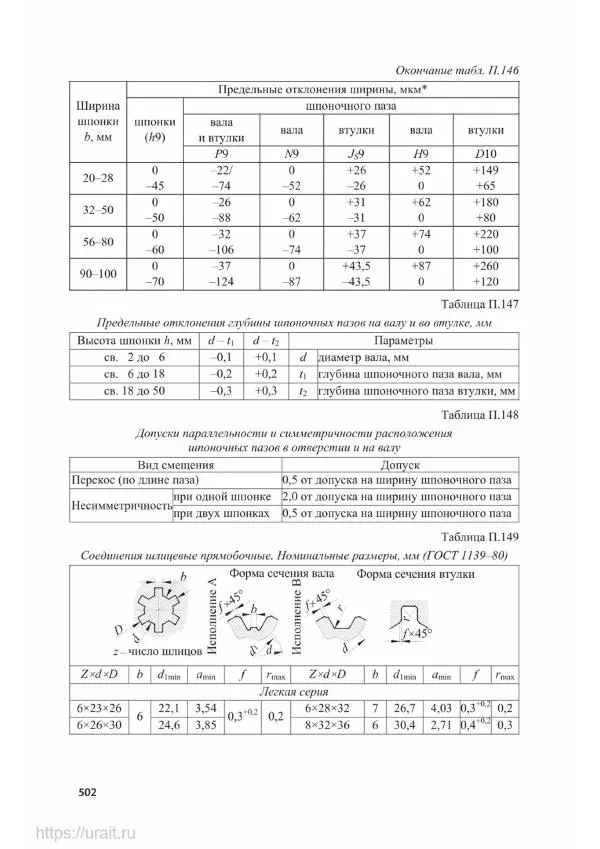 Владимир Гурин - Детали машин. Курсовое проектирование - Страница № 503