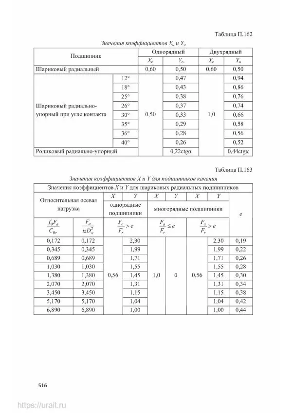 Владимир Гурин - Детали машин. Курсовое проектирование - Страница № 517
