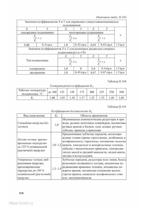 Владимир Гурин - Детали машин. Курсовое проектирование - Страница № 519