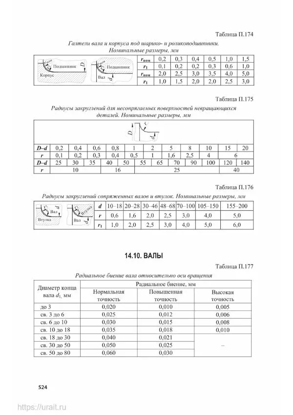 Владимир Гурин - Детали машин. Курсовое проектирование - Страница № 525