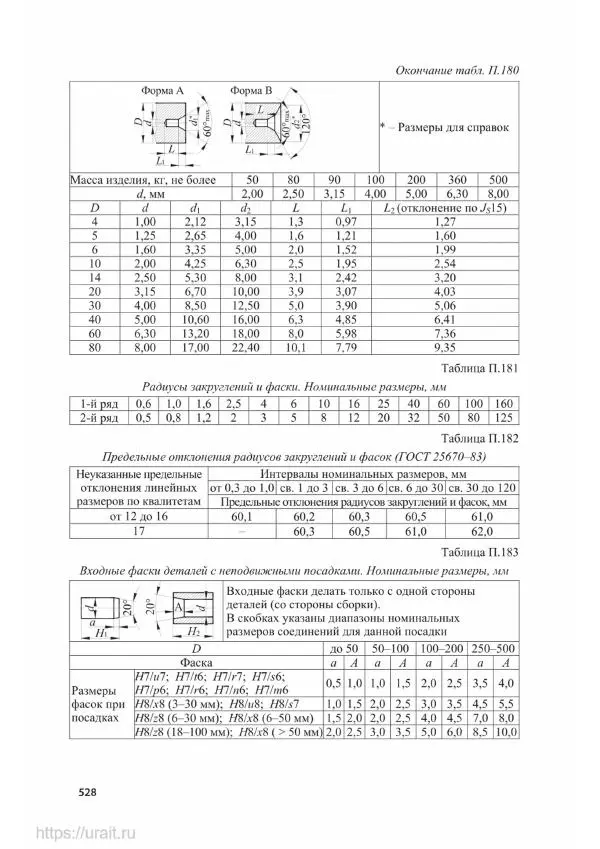 Владимир Гурин - Детали машин. Курсовое проектирование - Страница № 529