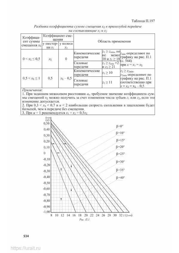 Владимир Гурин - Детали машин. Курсовое проектирование - Страница № 535