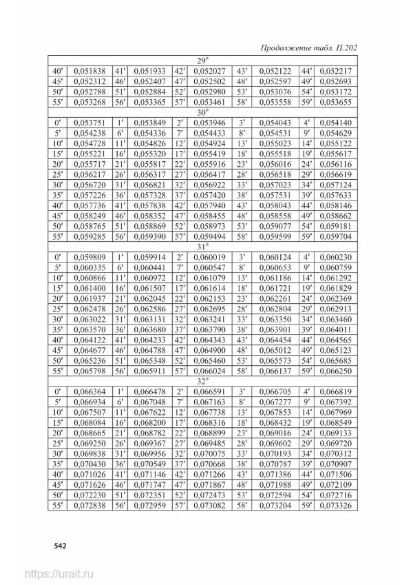 Владимир Гурин - Детали машин. Курсовое проектирование - Страница № 543
