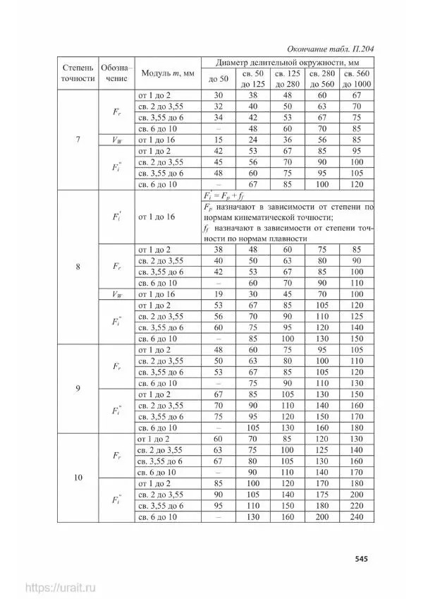 Владимир Гурин - Детали машин. Курсовое проектирование - Страница № 546