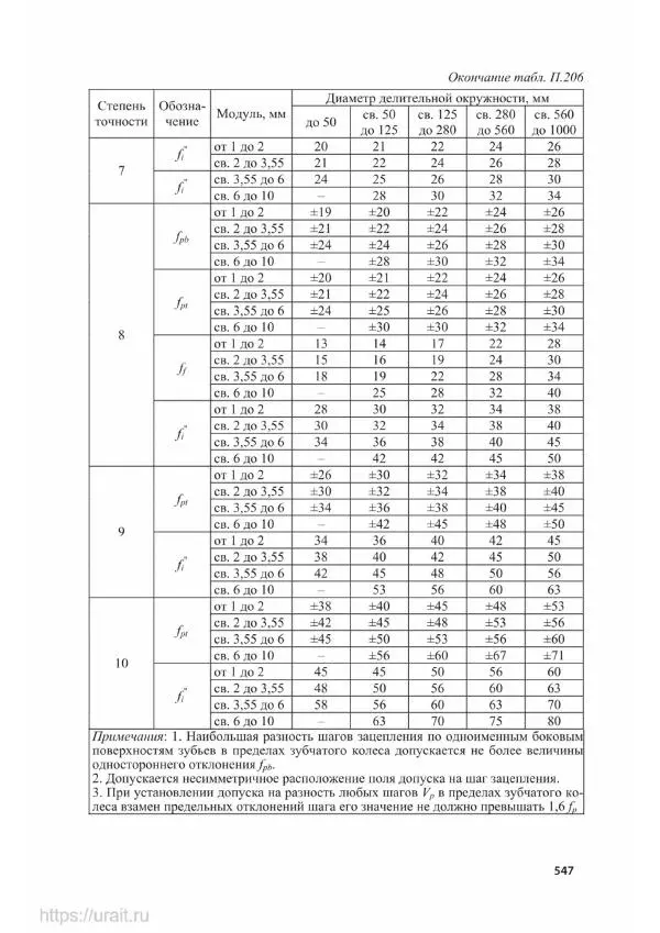 Владимир Гурин - Детали машин. Курсовое проектирование - Страница № 548