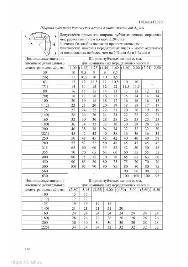 Владимир Гурин - Детали машин. Курсовое проектирование - Страница № 557