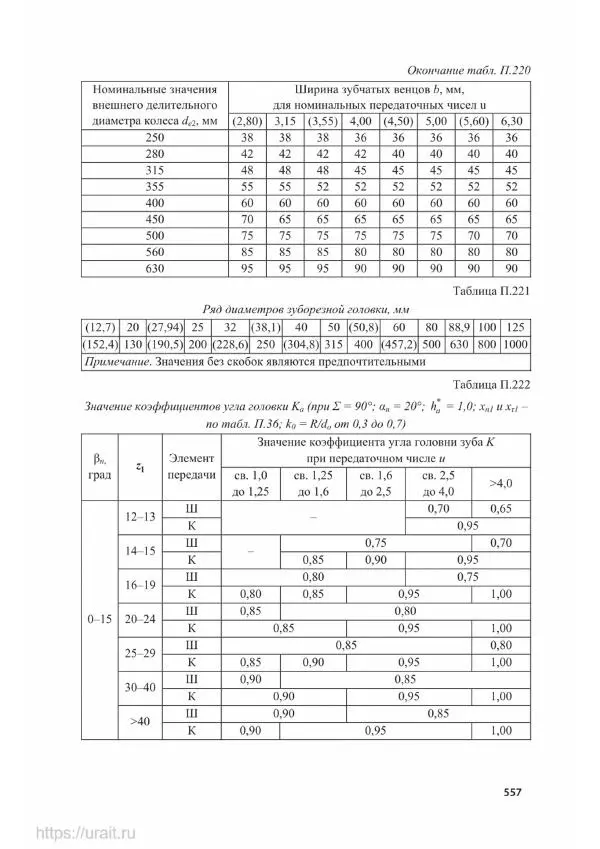Владимир Гурин - Детали машин. Курсовое проектирование - Страница № 558