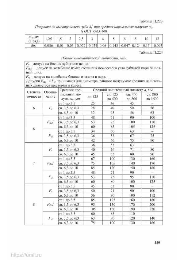 Владимир Гурин - Детали машин. Курсовое проектирование - Страница № 560