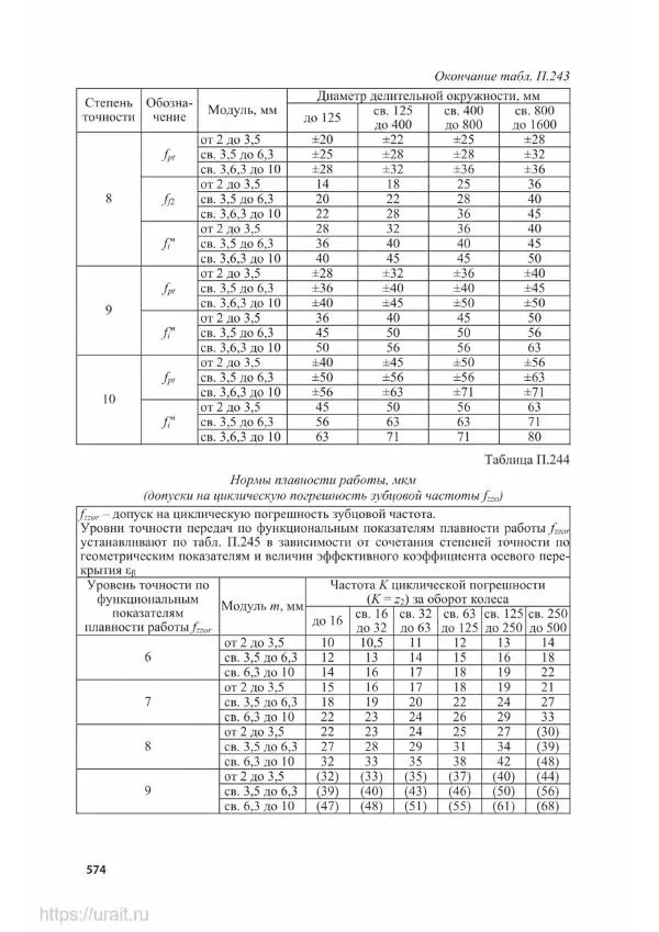 Владимир Гурин - Детали машин. Курсовое проектирование - Страница № 575