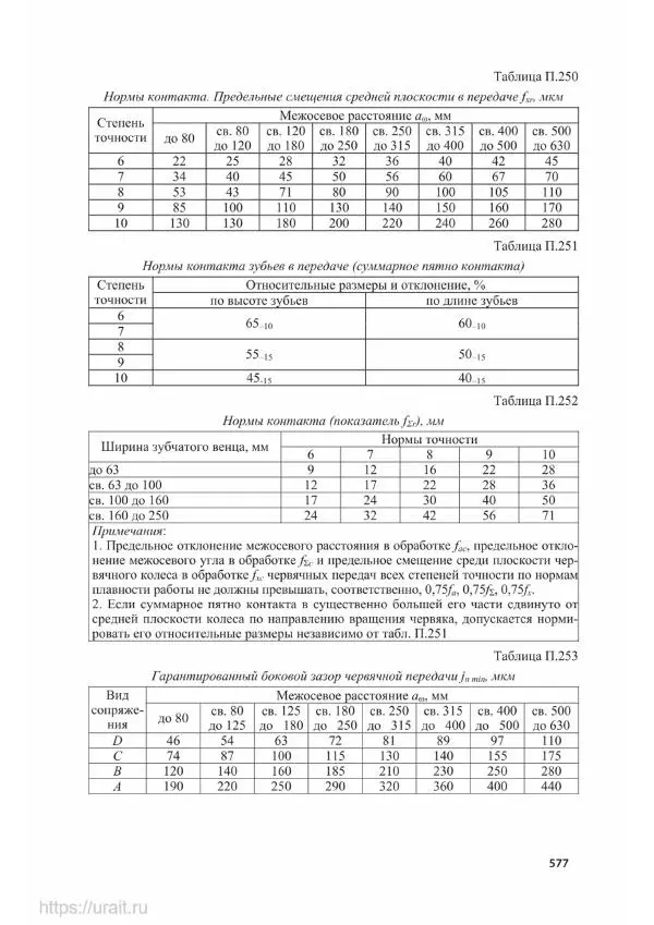 Владимир Гурин - Детали машин. Курсовое проектирование - Страница № 578