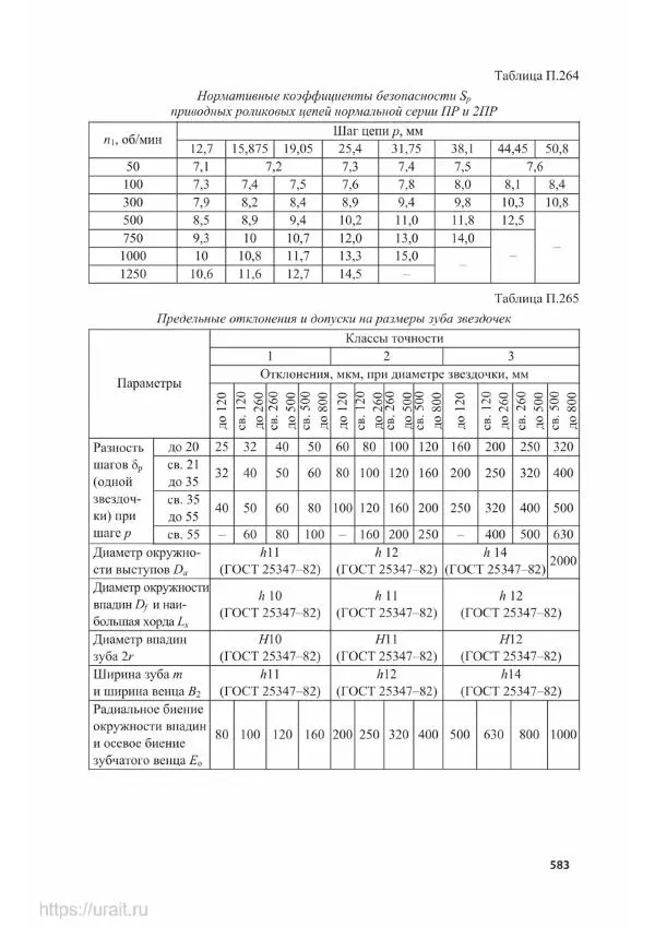 Владимир Гурин - Детали машин. Курсовое проектирование - Страница № 584