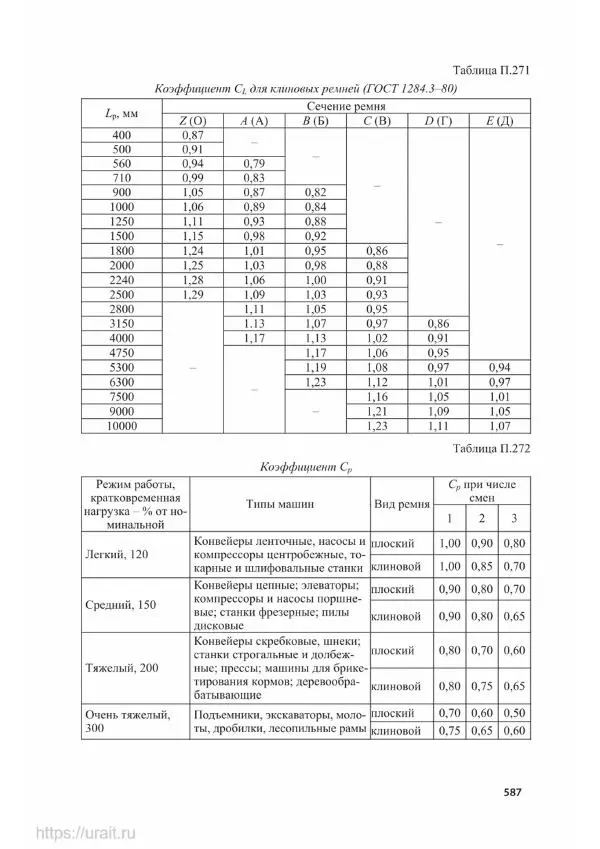 Владимир Гурин - Детали машин. Курсовое проектирование - Страница № 588