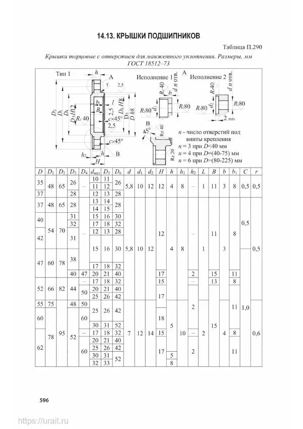 Владимир Гурин - Детали машин. Курсовое проектирование - Страница № 597