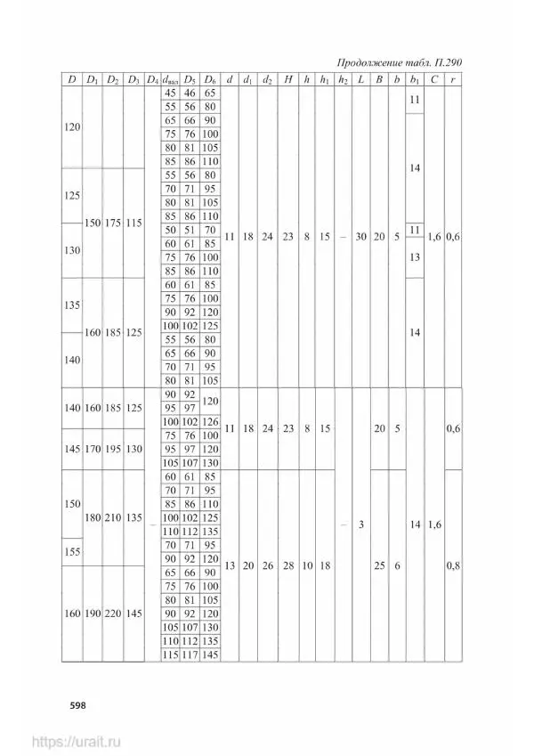 Владимир Гурин - Детали машин. Курсовое проектирование - Страница № 599