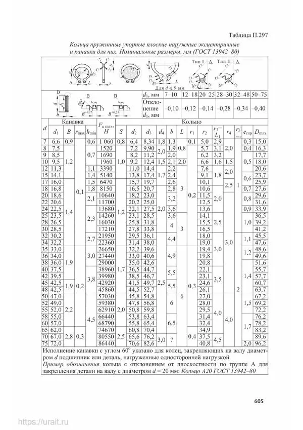 Владимир Гурин - Детали машин. Курсовое проектирование - Страница № 606