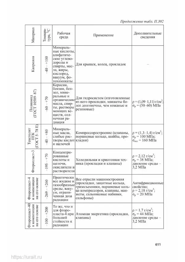 Владимир Гурин - Детали машин. Курсовое проектирование - Страница № 612