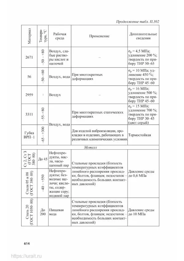 Владимир Гурин - Детали машин. Курсовое проектирование - Страница № 615