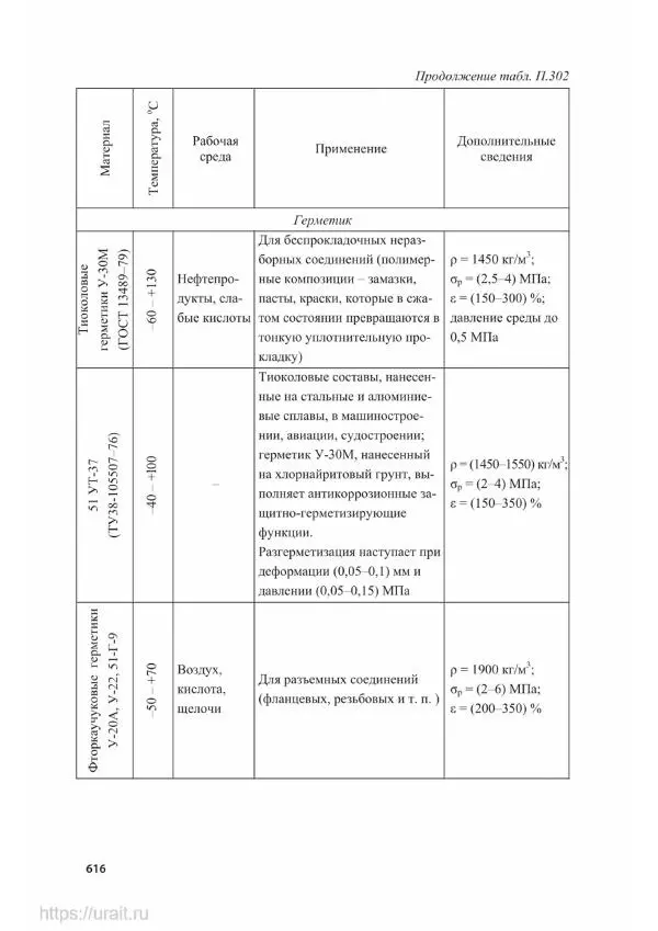 Владимир Гурин - Детали машин. Курсовое проектирование - Страница № 617